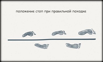 ��������� ���� ��� ���������� �������